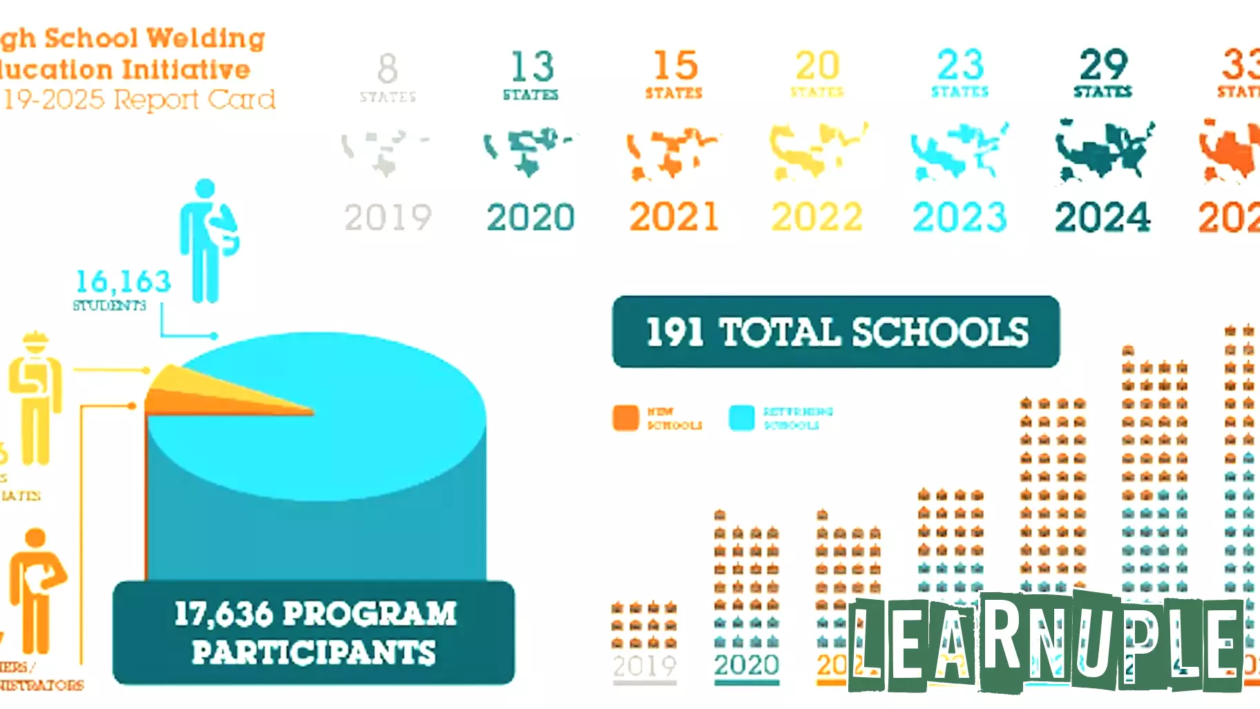 Cloudland among schools to join Airgas 2026 High School Welding Education Initiative