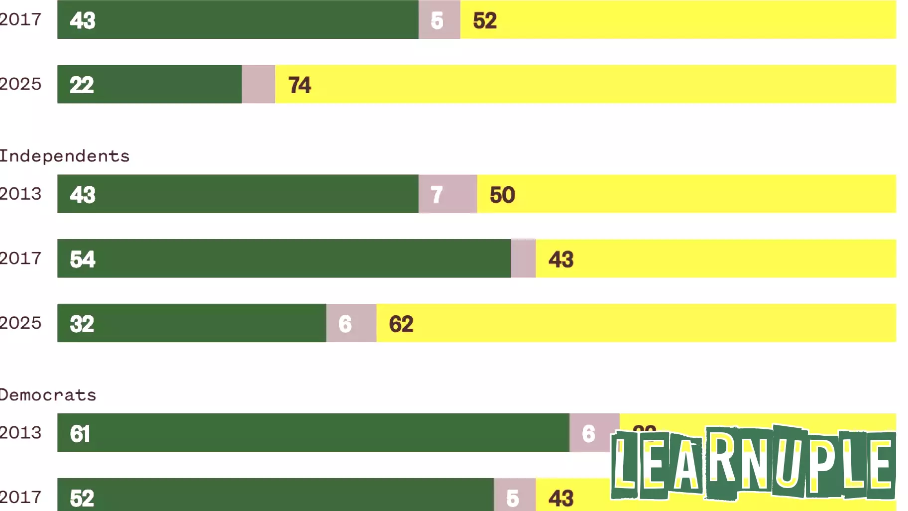 Declining Support for Higher Education Among Americans