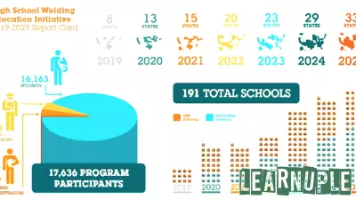 Cloudland among schools to join Airgas 2026 High School Welding Education Initiative