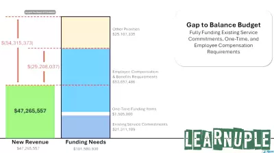 Howard County Parents Voice Concerns Over Education Funding Shortfalls